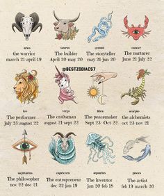 the zodiac signs are drawn on paper with numbers and symbols for each zodiac sign, as well as dates