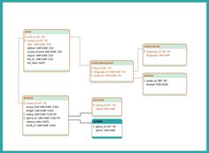 DVD Library Database Model Diagram - Visual Workspace - Creately Dvd Library, Data Model, Movie Titles, Dvd, To Create, Create Your, Software