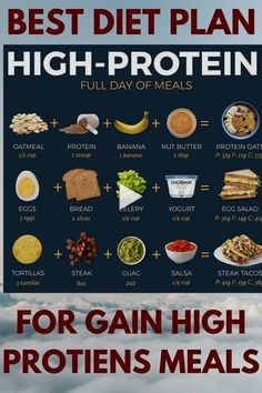 the best diet plan for high - protein meals is shown in this graphic above it's image