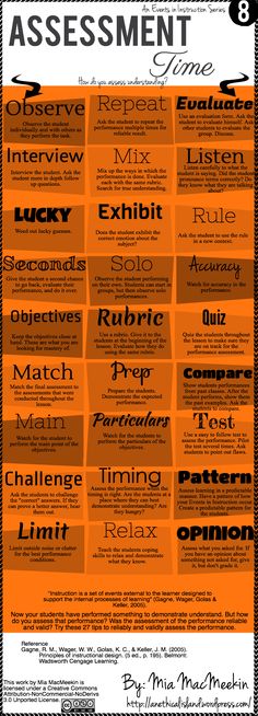 an orange and black poster with words on it