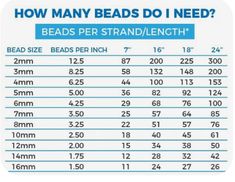 how many beads do i need? bead size chart for each bead length