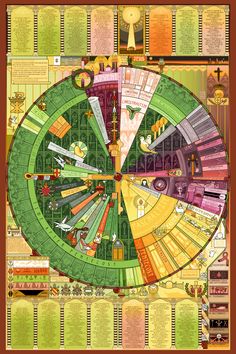 the wheel of time is shown with many different colors