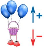 an image of balloons and basket with arrows pointing to the same direction in different directions