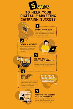 the five steps to help your digital marketing campaign success [ infografic ]