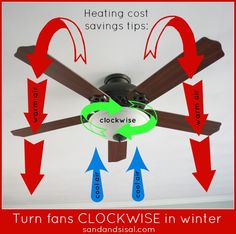 a ceiling fan with four arrows pointing to the words clockwise in red and green