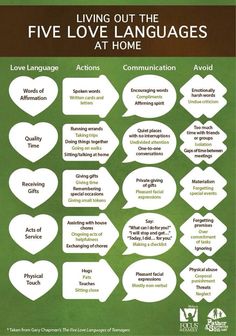 The Five Love Languages, Five Love Languages, 5 Love Languages, Spoken Words, Love Language, Gentle Parenting, Marriage And Family, Proverbs 31, Love Languages