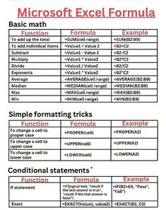 an instruction manual for using microsoft excel formulas to help students learn how to use them