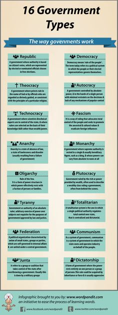 an info sheet with different types of government and their respective names in blue, green and white