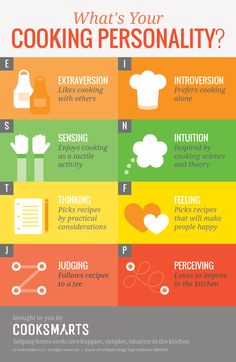 what is your cooking personality? infographical poster by creative commons on flickr