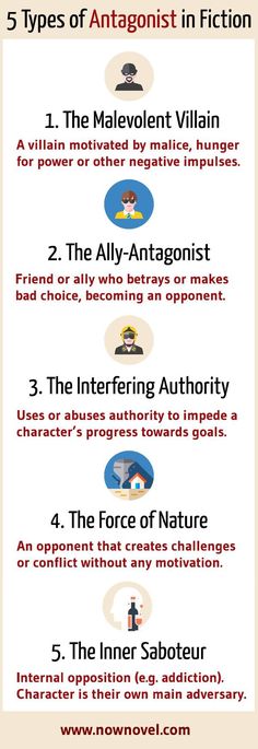 five types of anagonist in fiction infographical poster with text on it