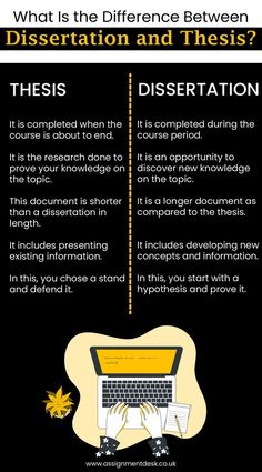 the differences between literature and research paper writing infographical - what is the difference between dissection and thesis?