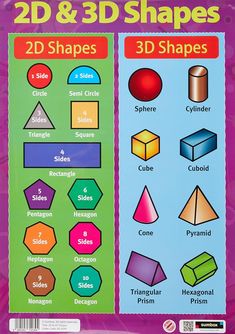 the poster shows different shapes and sizes for children to use in their own classroom projects