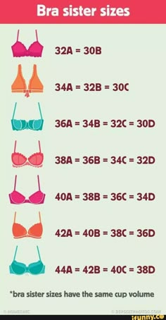 Bra Chart, Pola Bra, Bra Size Chart, Bra Fitting Guide, Bra Hacks, Fashion Terms, Bra Size Charts