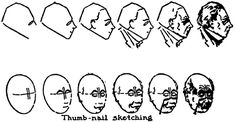 several different types of human faces and their corresponding facial features, vintage line drawing or engraving illustration