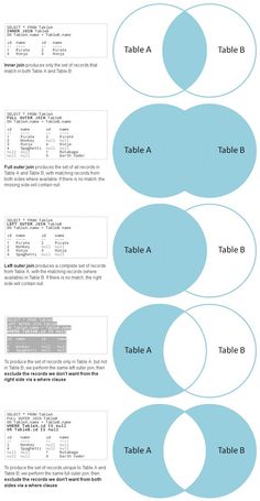 the diagram shows how to use different types of tables in each table, and what they are