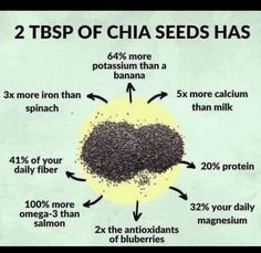 بذور الشيا, Seeds Benefits, Chia Seeds Benefits, Healing Food, Food Facts