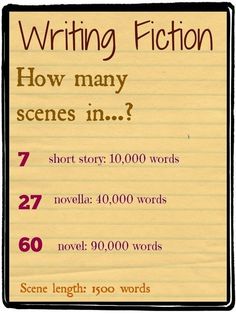 a piece of paper with writing fiction written on it and the words how many scenes in?