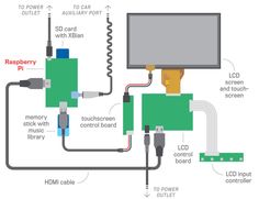 the diagram shows how to wire up an electronic device