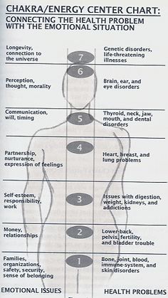 Center Chart, Systemisches Coaching, Nervus Vagus, Body Wellness, Wellness Coaching, Sciatic Nerve Pain