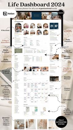 #Organisation #Life_Plan_Mind_Map #Monthly_Dashboard_Ideas #Planner_Dashboard_Ideas Notion Template Life Planner, Life Design Plan, Notion Life Dashboard, Dashboard Design Inspiration, Vision Board Notion, Life Sections, Productivity Templates, Notion Organization, Life Aspects