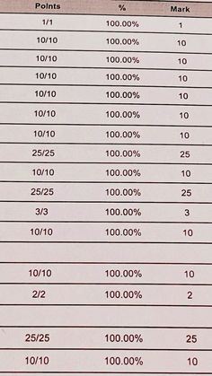 the table has numbers and percentages for each type of device in it's display