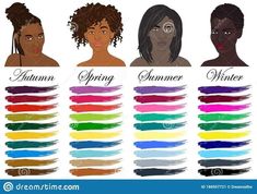 the different types of women's hair are shown in this graphic style, with each color