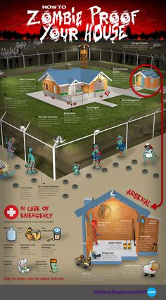 im sorry, i just thought this was funny. someone spent a lot of time thinking up this SHtuff! LOL! Zombie Proof House, Zombie House, Doomsday Prepping, By Any Means Necessary