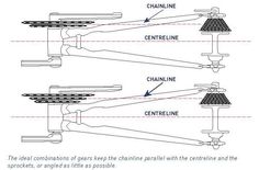 the diagram shows three different types of lighting