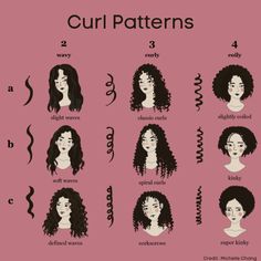 Different Types Of Curly Hair Texture, Different Perm Curls Types Of, Hair Type Chart African Americans, What Type Of Curly Hair Do I Have, Curly Hair Types Charts, Curly Hair Chart, Curly Hair Patterns, Curl Type Chart, Types Of Curly Hair