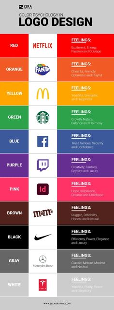 the top ten logos in each brand's logo design process, with different colors and sizes