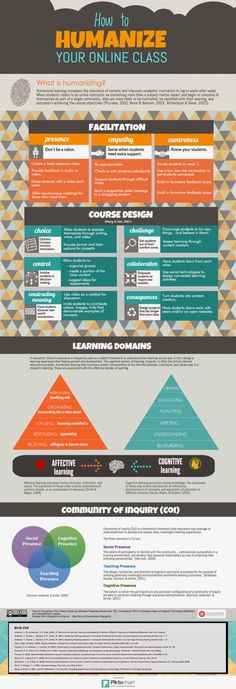 an info sheet with different types of information