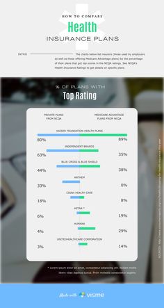 How to Compare Health Insurance Plans Template  Visme Comparison Infographic, Interactive Charts, Medicare Advantage, Health Insurance Plans, Line Graphs, Insurance Policy, Health Plan