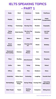 an english speaking table with the words ielts speaking topics and their corresponding meaningss