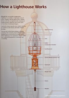 the diagram shows how a lighthouse works