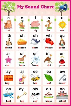 a poster with words and pictures on it that say, my sound chart for kids