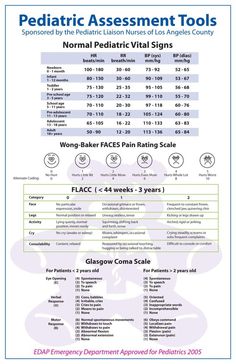 the poster for pediatric assistant tools