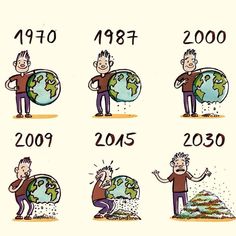 an image of a man holding the world in his hands and showing different stages of change