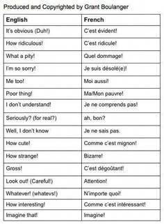 two different types of english and french words are shown in the table below it's image