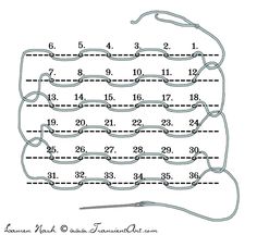 the diagram shows how to make a crochet blanket with numbers and stitches on it