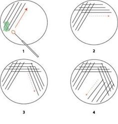 four circles with different lines on them and one circle with an arrow in the middle