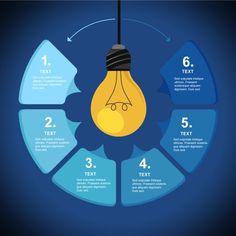 a light bulb with five steps to it