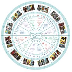 the astro wheel is shown with pictures on it