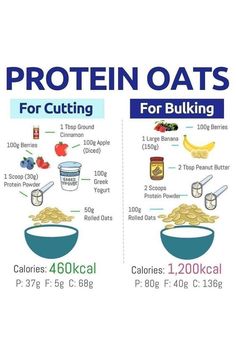 Rolled Oats Recipe Breakfast, Oats Calories, Bulking Meals, Healthy Protein Shakes, Weight Gain Diet, Weight Gain Meals, Healthy High Protein Meals