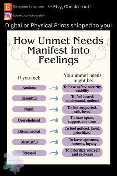 How unmet needs may manifest into feelings: Our feelings are here to tell us something. Just like when we're in need of food, our brain signals that we are hungry, feelings are the same. This simple diagram can be a great reminder of such things. Too often we tend to judge our emotions, but what could it look like if we began to listen to them...? Occupational Therapy Office, Social Work Interventions, Unmet Needs, Mental Health Facts, Personal Growth Motivation, Therapy Office Decor, Mental Health Therapy, Therapeutic Activities, Therapy Office