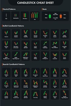 the candlestick chart sheet for candlesticks