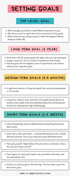 Setting goals using a goal hierarchy to achieve success and growth at work Types Of Goals Ideas, Goal Categories Ideas, Short Term Goals Ideas Student, Corporate Goal Setting, Goal Setting Questions, Achievement List, Systems Not Goals, Development Goals For Work, Bullet Journal Goal Setting