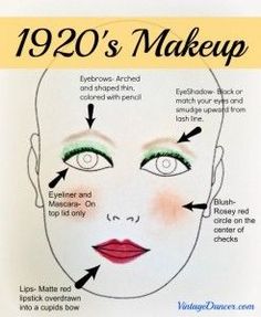 1920's Makeup Tutorial  Published October 2013 source- vintagedancer Age unknown Freja Beha Erichsen, 20s Party, Roaring 20s Party