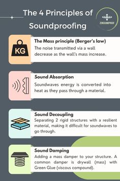 the four principals of soundproofing info sheet with instructions on how to use them