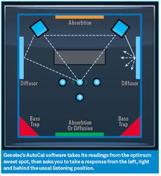 the diagram shows how to use an optical lens for viewing objects in different directions and positions