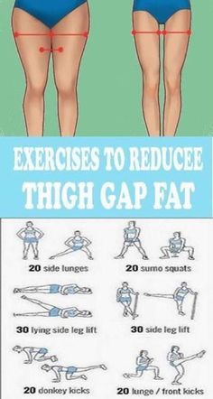 Thigh Fat Workout, Beginner Workouts, Gym Antrenmanları, Workout For Flat Stomach, Trening Fitness, Quick Workout Routine, At Home Workout Plan